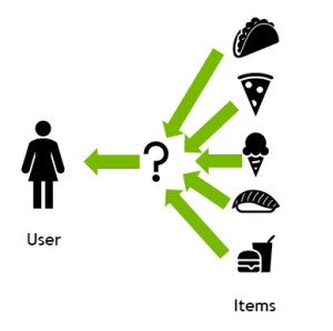 Reccomendation System with AI